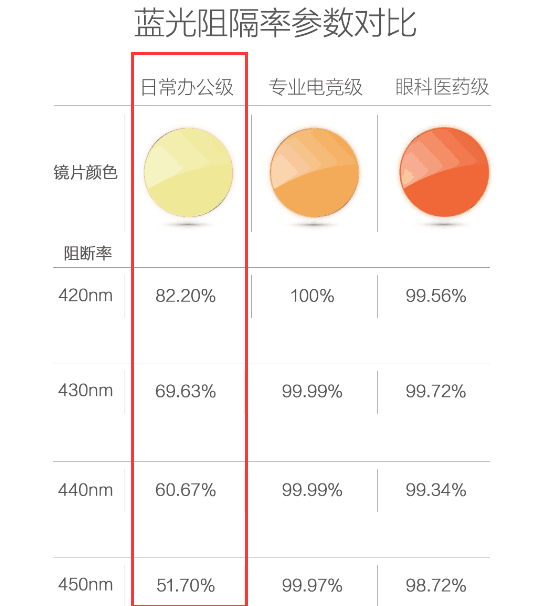 9元TS防蓝光眼镜有何过人之处MG电子模拟器小米新品： 24(图4)