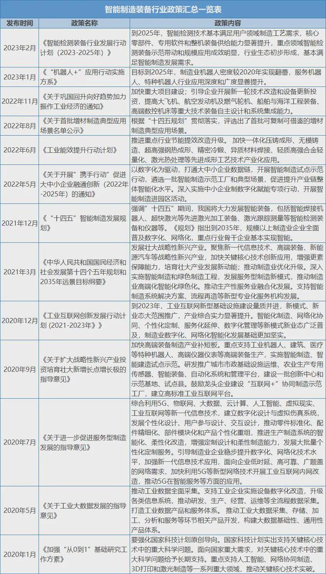 备行业现状及未来发展趋势MG电子我国智能制造装(图4)