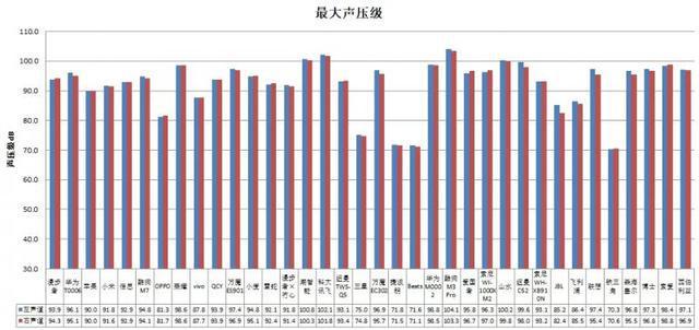 机长时间开最大音量易伤听力MG电子推荐36款无线款耳(图2)