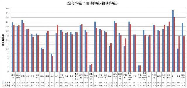 机长时间开最大音量易伤听力MG电子推荐36款无线款耳(图3)