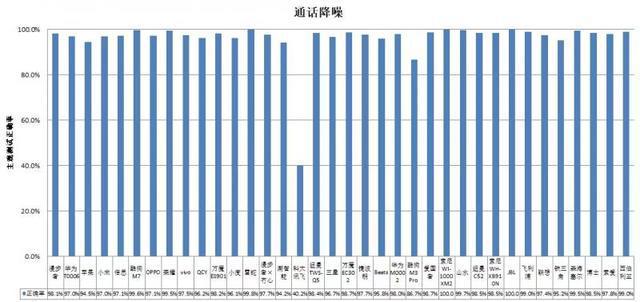 机长时间开最大音量易伤听力MG电子推荐36款无线款耳